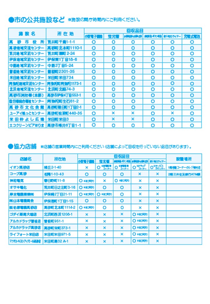 拠点