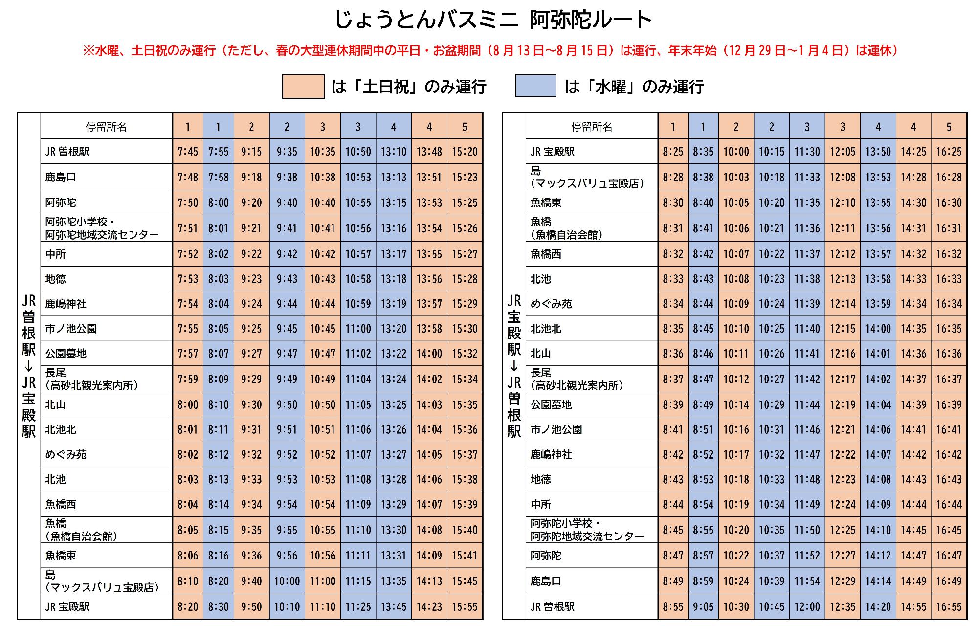 阿弥陀ルート時刻表