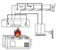 厨房自動消火装置の構造を示した説明図