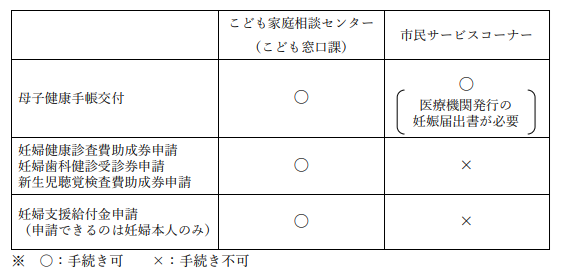 母子健康手帳交付と各種手続き