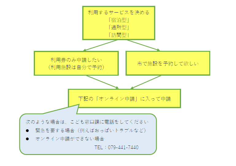sangocare001