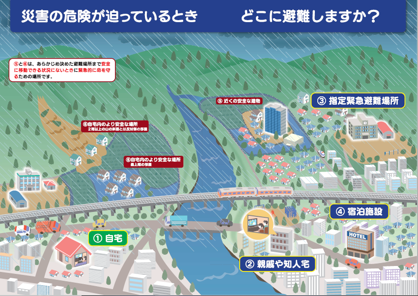 災害の危険が迫っているときどこに避難しますか？