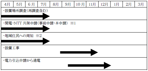 令和6年度事業スケジュール