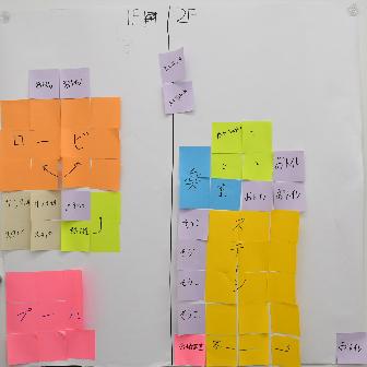 グループワーク2で作成したAグループの図面